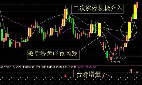 涨停板选股技巧详解(涨停板卖出技巧)_https://www.shscx.com_豆粕_第1张