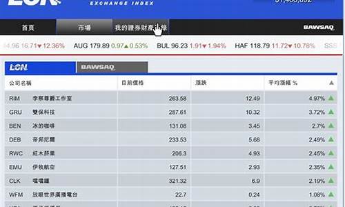gta5买什么股票最安全挣钱(gta5买哪种股票最好)_https://www.shscx.com_大商所_第1张