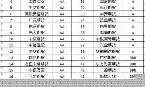 期货分类评级(期货分类评级应用)_https://www.shscx.com_玉米_第1张