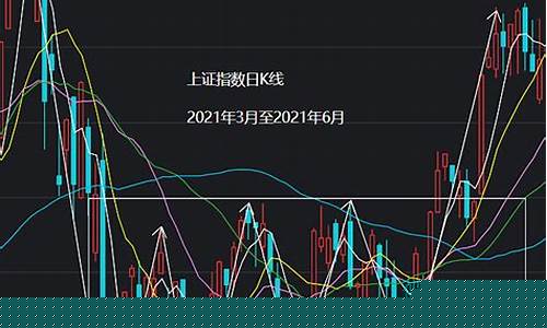 上证指数未来走势(上证指数未来走势图)_https://www.shscx.com_黄大豆1号_第1张