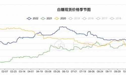 白糖期货技巧(白糖期货技巧分析)_https://www.shscx.com_沪深300指数_第1张