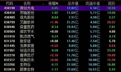 三板市场股票代码(三板市场股票代码开头)_https://www.shscx.com_玉米_第1张