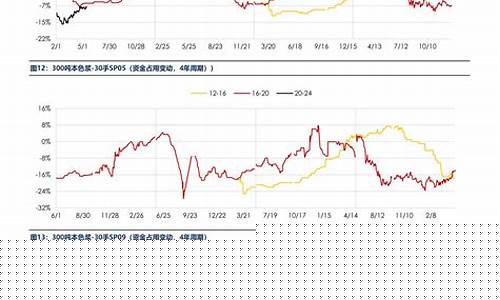 pvc期货价格(Pvc期货价格行情)_https://www.shscx.com_黄大豆2号_第1张