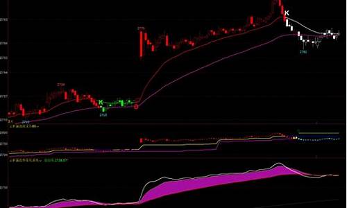 期货日内方法(期货日内操作技巧)_https://www.shscx.com_美黄金_第1张