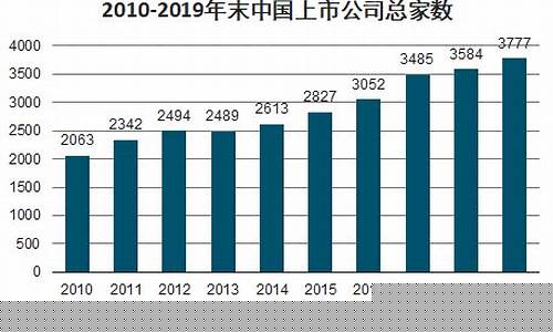 2030年股票(股票2025规划)_https://www.shscx.com_黄大豆2号_第1张