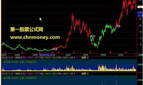 期货如何加仓(期货如何加仓实例)_https://www.shscx.com_LME铜_第1张