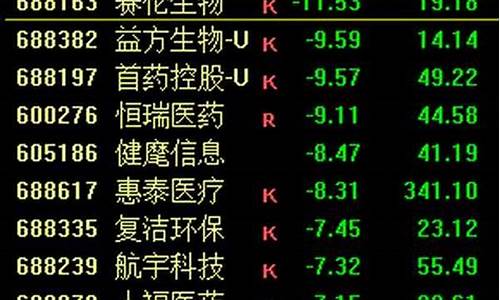 2023年医药还能涨回来吗(医药今年能涨吗)_https://www.shscx.com_玉米_第1张