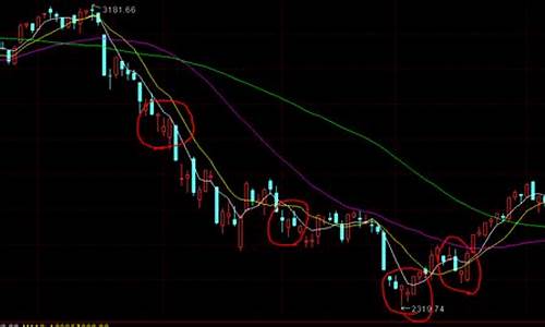 股票线图解大全(股票k线图入门图解)_https://www.shscx.com_玉米_第1张