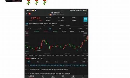 医疗板块还会涨吗(医疗板块还会涨吗现在)_https://www.shscx.com_大商所_第1张