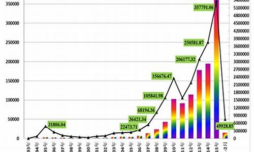 中国概念期货(中国期货简史)_https://www.shscx.com_丁二烯橡胶_第1张