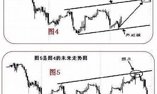 期货水平线(期货水平线的正确画法)_https://www.shscx.com_LME铅_第1张