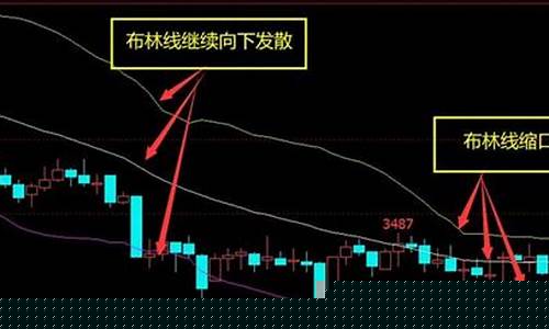 期货布林线怎么看(期货布林线是什么意思)_https://www.shscx.com_工业硅_第1张