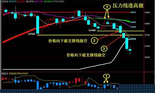 期货kdj看几分钟线准(期货短线看几分钟kdj线)_https://www.shscx.com_大商所_第1张