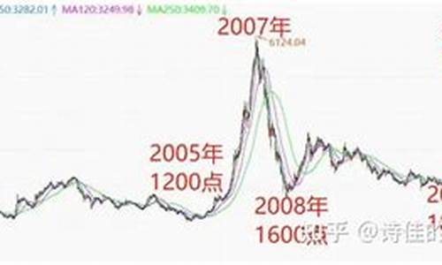 如何找寻投资人(怎样能找到投资人)_https://www.shscx.com_玉米淀粉_第1张