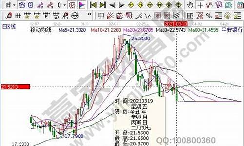 怎么查股票每天的收盘价(怎么查看某天的收盘价)_https://www.shscx.com_黄大豆1号_第1张
