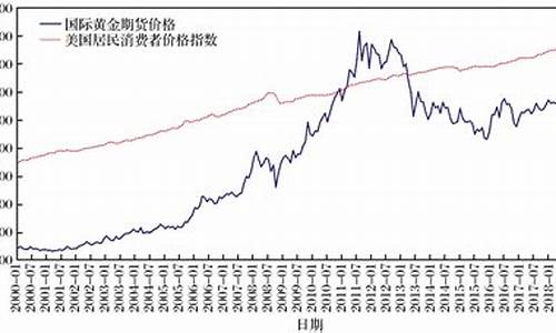 美国黄金期货价格(美国黄金期货价格实时行情)_https://www.shscx.com_沪银_第1张