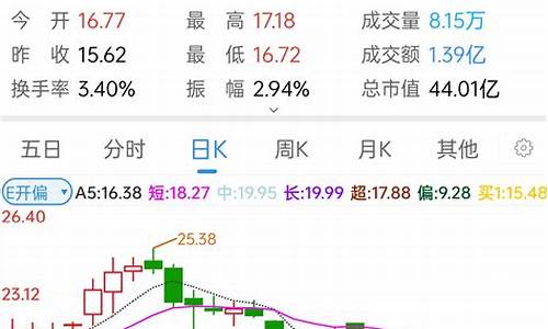 逆大盘上涨(逆大盘上涨的板块)_https://www.shscx.com_黄大豆2号_第1张