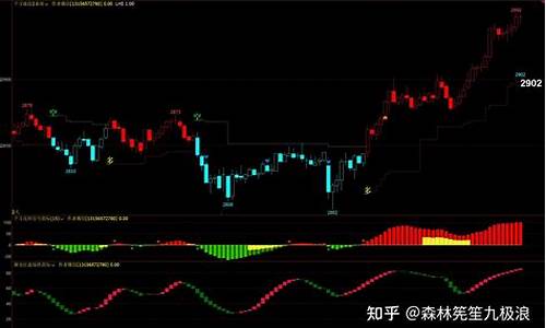 期货交易技术分析下载(期货交易技术与分析)_https://www.shscx.com_大商所_第1张