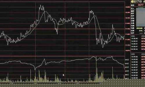 期货日内超级短线交易(期货日内超级短线交易规则)_https://www.shscx.com_郑商所_第1张