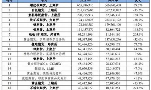 我国的期货产品(我国现有的期货产品种类)_https://www.shscx.com_黄大豆2号_第1张