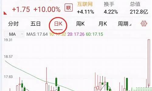 在手机上怎么买股票(请问步骤)_https://www.shscx.com_黄大豆1号_第1张