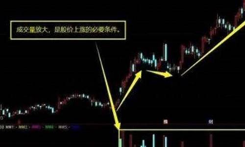 底部放天量滞涨(底部放天量滞涨说明什么)_https://www.shscx.com_豆粕_第1张