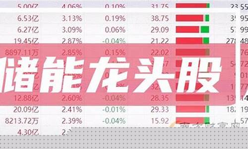 储能最新龙头股一览表(储能龙头股票一览表)_https://www.shscx.com_豆粕_第1张