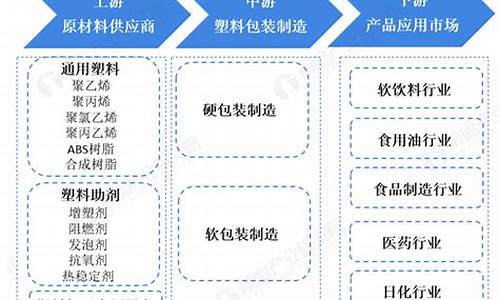 2020塑料制品业行业发展前景(塑料制品产业)_https://www.shscx.com_黄大豆2号_第1张