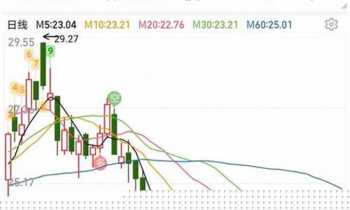 买入股票技巧(股票周线买入技巧)_https://www.shscx.com_大商所_第1张