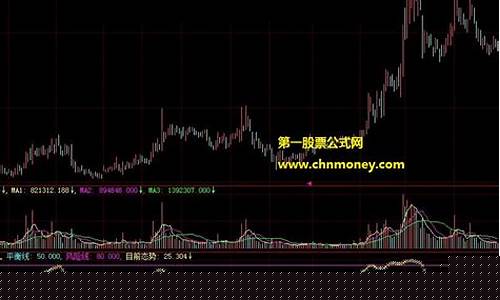 功能强大的股票分析软件(股票财务报表分析软件)_https://www.shscx.com_豆粕_第1张