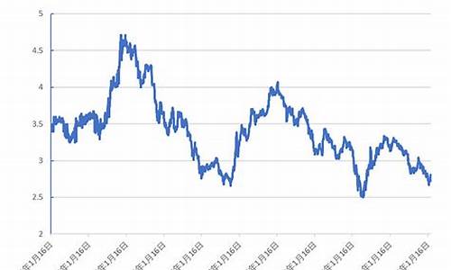 10年期国债期货0_https://www.shscx.com_豆粕_第1张