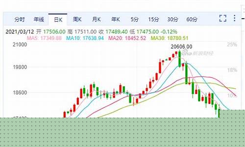 新加坡富时a50期货(新加坡富时50期货指数)_https://www.shscx.com_大商所_第1张