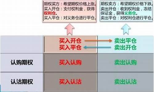 空头是买方还是卖方(多头市场和空头市场是什么意思)_https://www.shscx.com_大商所_第1张