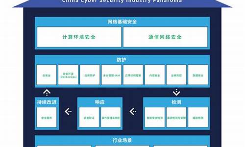 中国网络安全龙头企业(中国网络安全龙头企业 a股)_https://www.shscx.com_大商所_第1张