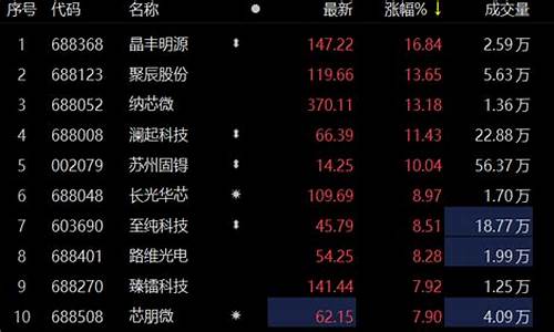 半导体板块表现抢眼(半导体板块前景如何)_https://www.shscx.com_大商所_第1张