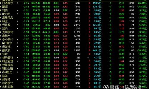 大盘为什么跌得这么厉害(现在股票为什么一直跌)_https://www.shscx.com_大商所_第1张