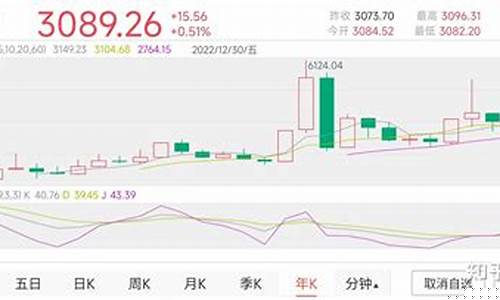 2023年股市(2023年股市市值)_https://www.shscx.com_黄大豆1号_第1张