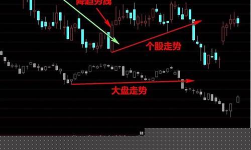 板块下跌个股上涨(板块下跌个股上涨第2天补跌)_https://www.shscx.com_豆粕_第1张