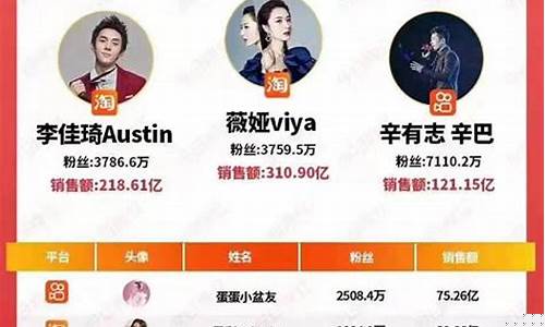 财经直播收入排行榜(财经直播收入排行榜前十名)_https://www.shscx.com_黄大豆2号_第1张