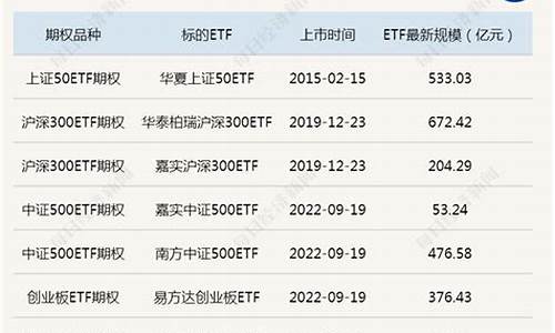 科创50etf期权影响(科创50etf以后会分红吗)_https://www.shscx.com_黄大豆2号_第1张