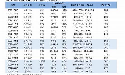 沪深300股票名单多久调整一次(沪深300股票多久更新一次)_https://www.shscx.com_豆粕_第1张