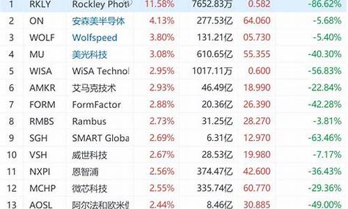 半导体板块股票行情走势图(半导体股票的走势)_https://www.shscx.com_豆粕_第1张