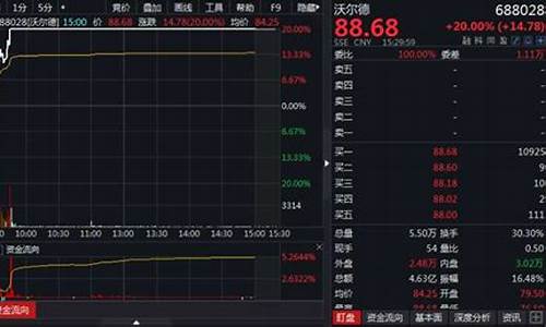 创业板第二天涨跌幅限制(创业板第二天能卖出吗)_https://www.shscx.com_豆粕_第1张