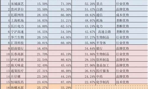 值得长期持有的10只股票视频(有什么值得长期持有的股票)_https://www.shscx.com_黄大豆1号_第1张