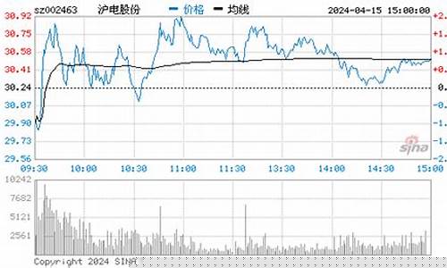 中电股份股票行情(中电电气股票)_https://www.shscx.com_大商所_第1张