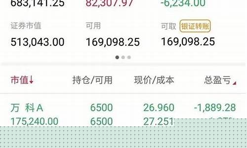 股票怎么销户(股票怎么销户最好)_https://www.shscx.com_豆粕_第1张