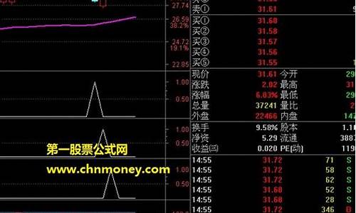 大盘不好的时候买什么股票(大盘不好的时候买什么基金)_https://www.shscx.com_黄大豆2号_第1张