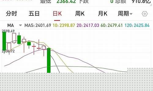 上证指数有涨停板吗(上证指数今日涨停板)_https://www.shscx.com_豆粕_第1张