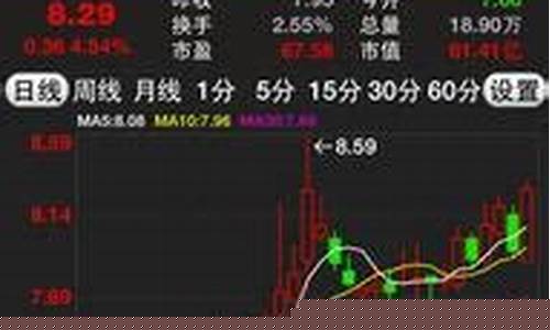 国外股票软件排行榜前十名(国外股票app排行)_https://www.shscx.com_大商所_第1张