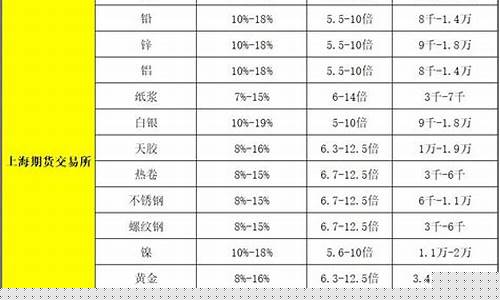 期货一手数量(期货一手数量表)_https://www.shscx.com_黄大豆1号_第1张